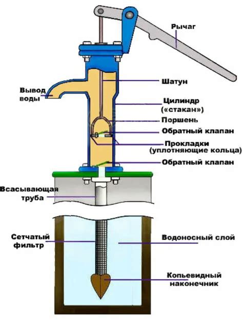  Сущность и принципы работы абиссинской скважины 