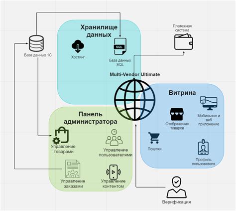  С чего начать создание своего интернет-магазина в стиле Wildberries 