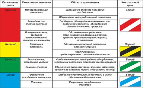  Табличка предупреждения: безопасность и обозначение опасных зон 