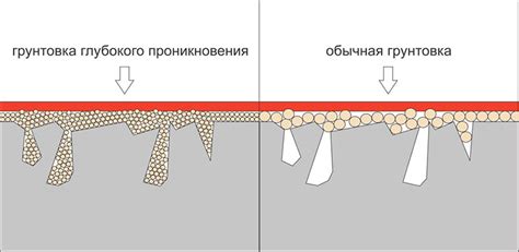  Типы грунтовок и способы их применения 