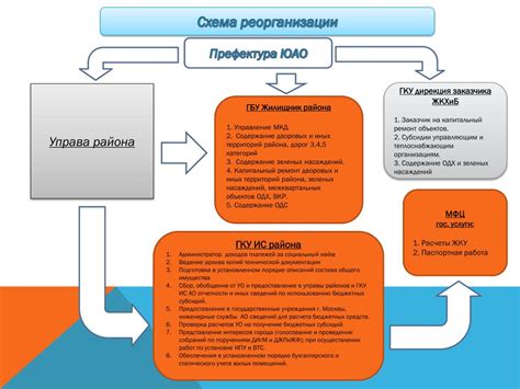  Успешные проекты Государственного бюджетного учреждения "Жилищник Кузьминки"