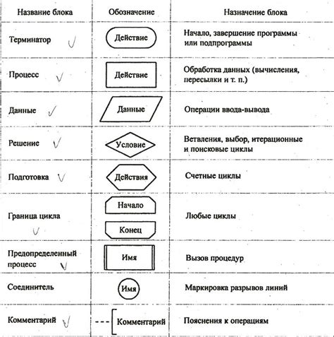  Установка взаимосвязей и отношений между элементами в Miro 