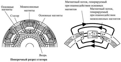  Установка механизма запуска в основную часть конструкции 