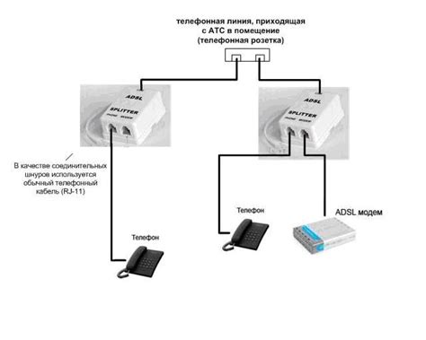  Установка современного оборудования для подключения ADSL 