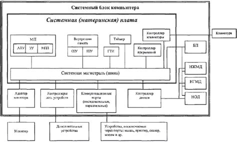  Устройство персонального торта 