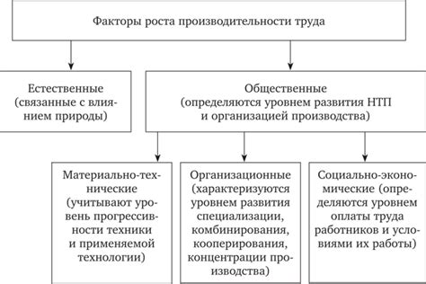  Факторы, влияющие на изменение численности работников 