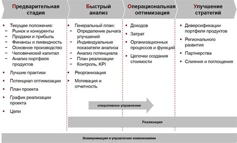  Финансовые аспекты перенесения управления на стороннюю компанию: важное оценочное суждение
