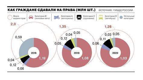  Финансовые последствия введения данной платы для владельцев автомобилей