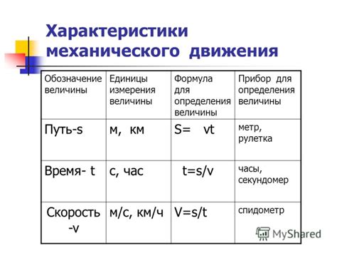  Формула для определения величины механического труда 