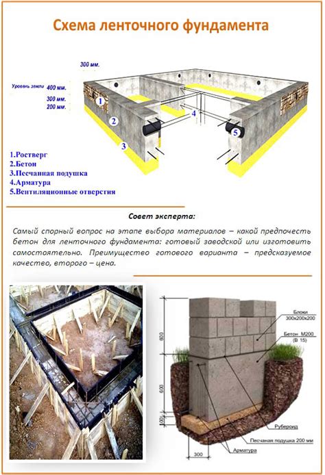  Фундамент и структура 