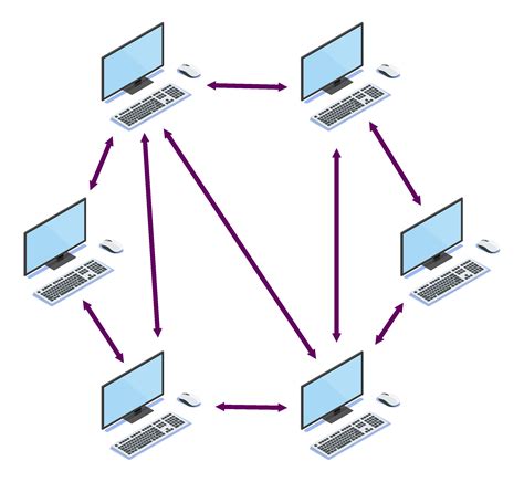  Функциональные возможности передачи файлов и медиафайлов через "Peer to Peer" (P2P) в Телеграме 