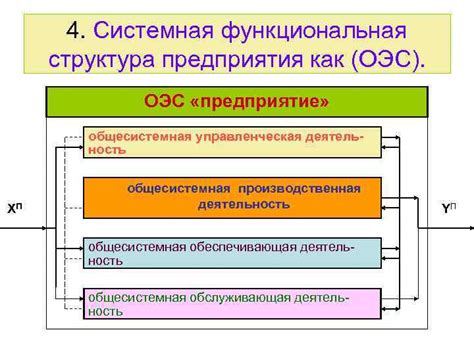  Что такое функциональная системная деятельность и как она соотносится с популярным программным инструментом? 