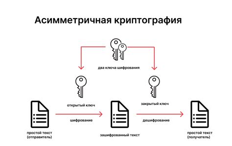  Шаги по применению стандарта PKCS#7 для создания защищенной криптографической информации 