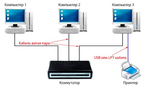  Шаг за шагом рассмотрим процесс подключения устройства к локальной сети 