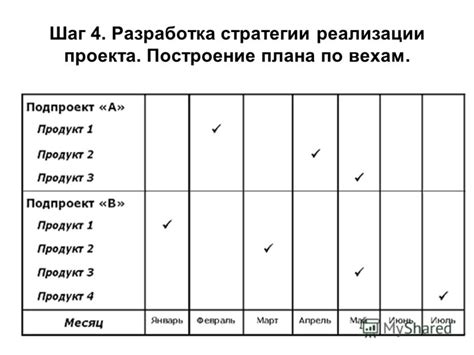  Шаг 2: Построение стратегии действий
