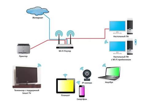  Шаг 3: Подключите телевизор к Wi-Fi сети 