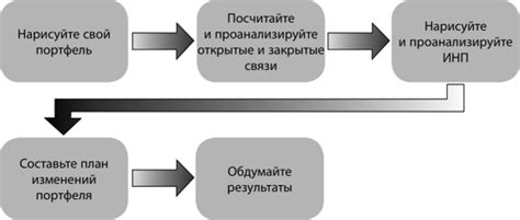  Шаг 5: Формирование второго уровня 