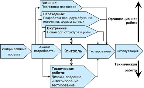  Шаг 6: Подготовка персонала и определение обязанностей 