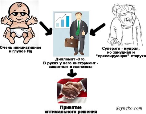  Эмоциональное взаимодействие: диалоги и внутренние монологи
