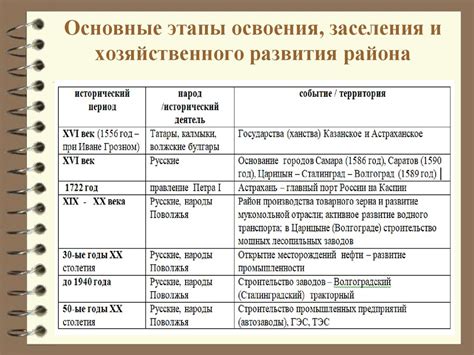  Этапы освоения Хиби Музик для новичков: изучение фундаментальных принципов и настройка инструментов 