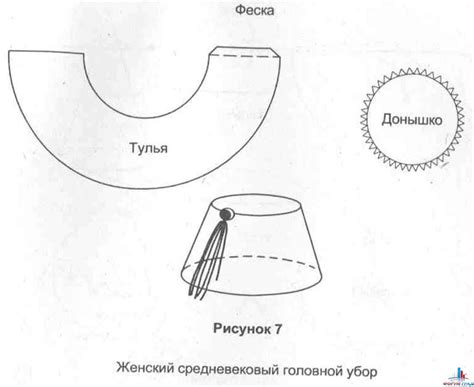  Этапы подробной пошаговой схемы: как создать головной убор из рукотворных компонентов самостоятельно 