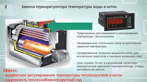  Этап 1: Подготовка перед установкой механизма контроля потока дымовых газов 