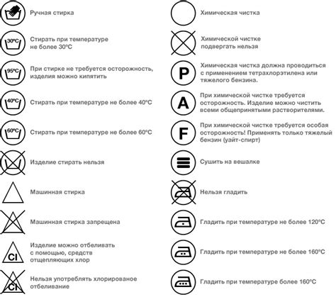  Эффективный выбор программы стирки для борьбы с мелкой пушинкой и "катышками" на одежде 