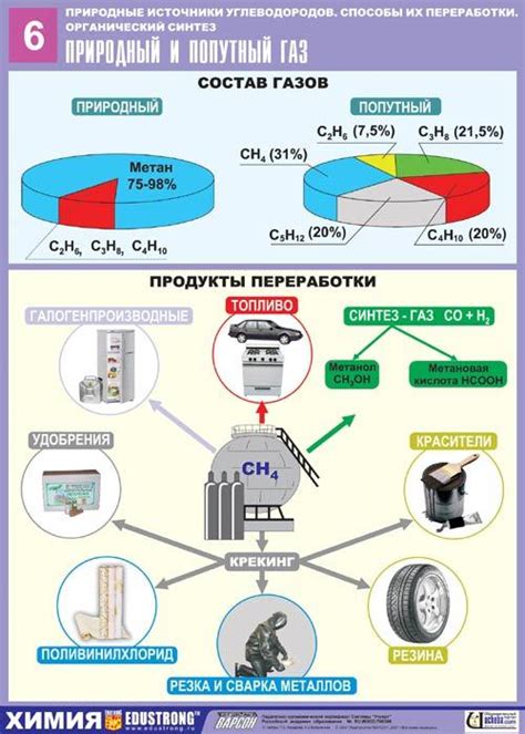 2 способ: Применение сопутствующих продуктов