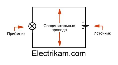 2. Проверка электрической цепи