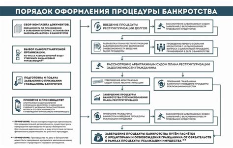 BRK: суть и основные принципы