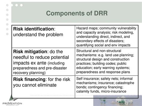 DRR (Direct Response Rate) и важность его измерения